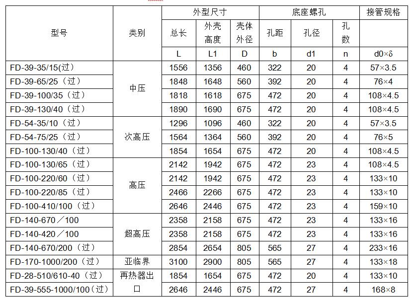 鍋爐點火排汽消聲器