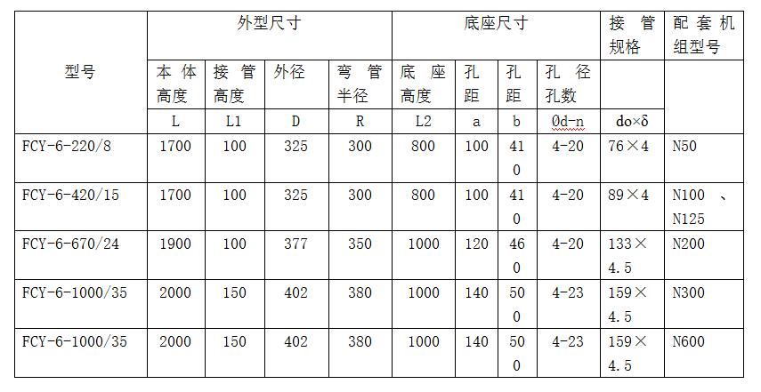 鍋爐排汽消聲器